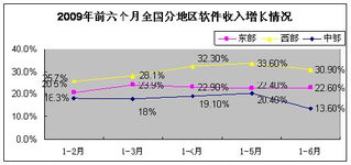 2025年6月软件业亮点 软件外包服务成为稳就业与数字出口新引擎