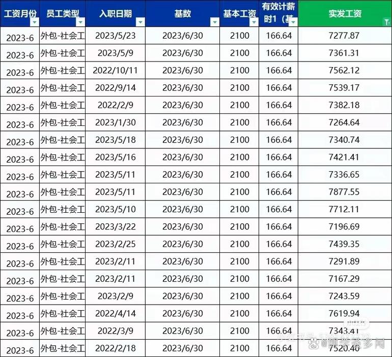 技术工人的薪资迷思 深入解析软件外包服务的薪酬体系