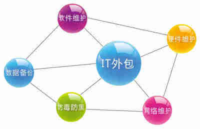 成都IT外包公司实力如何判断？软件外包服务选购指南